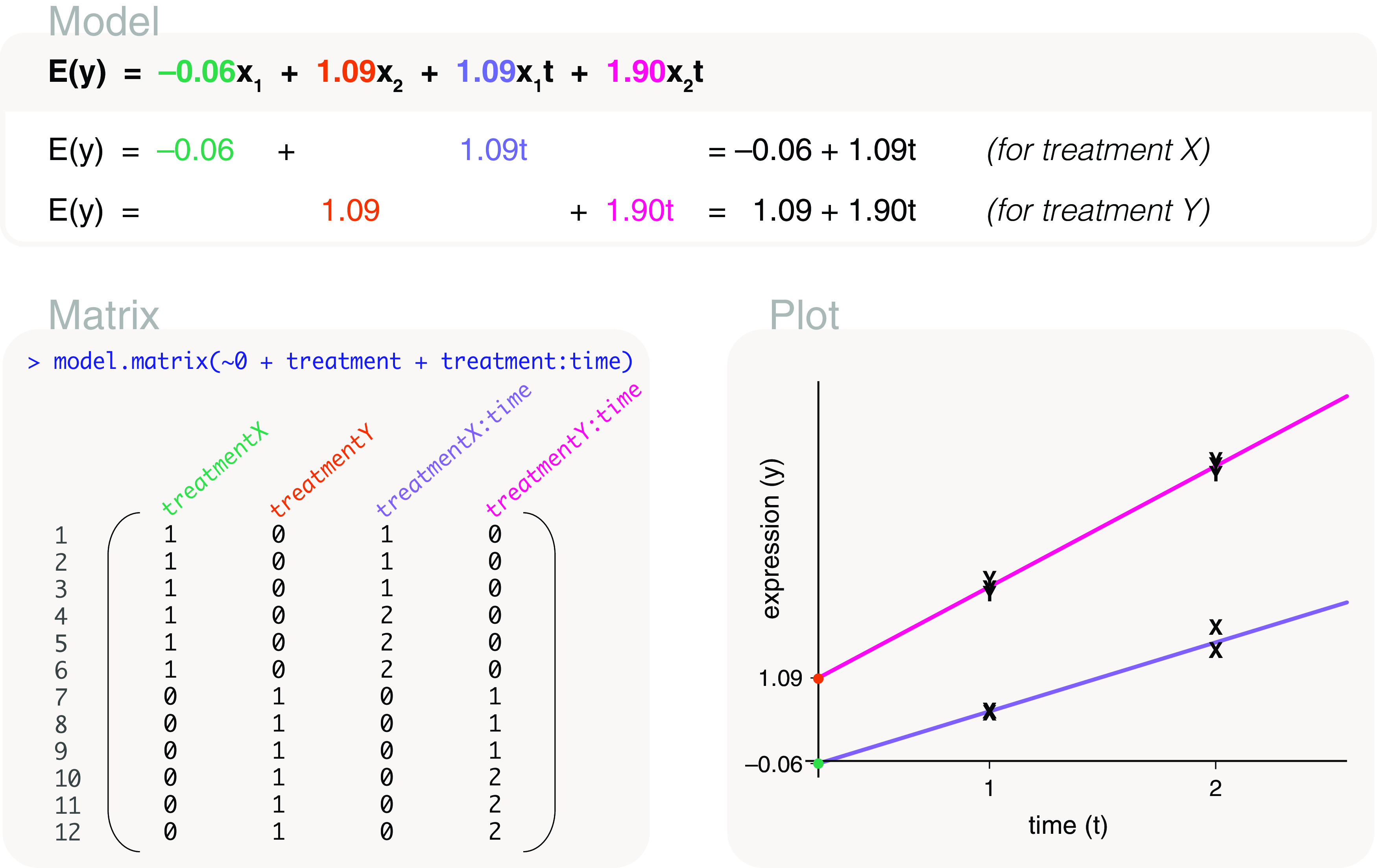 Figure 15. 