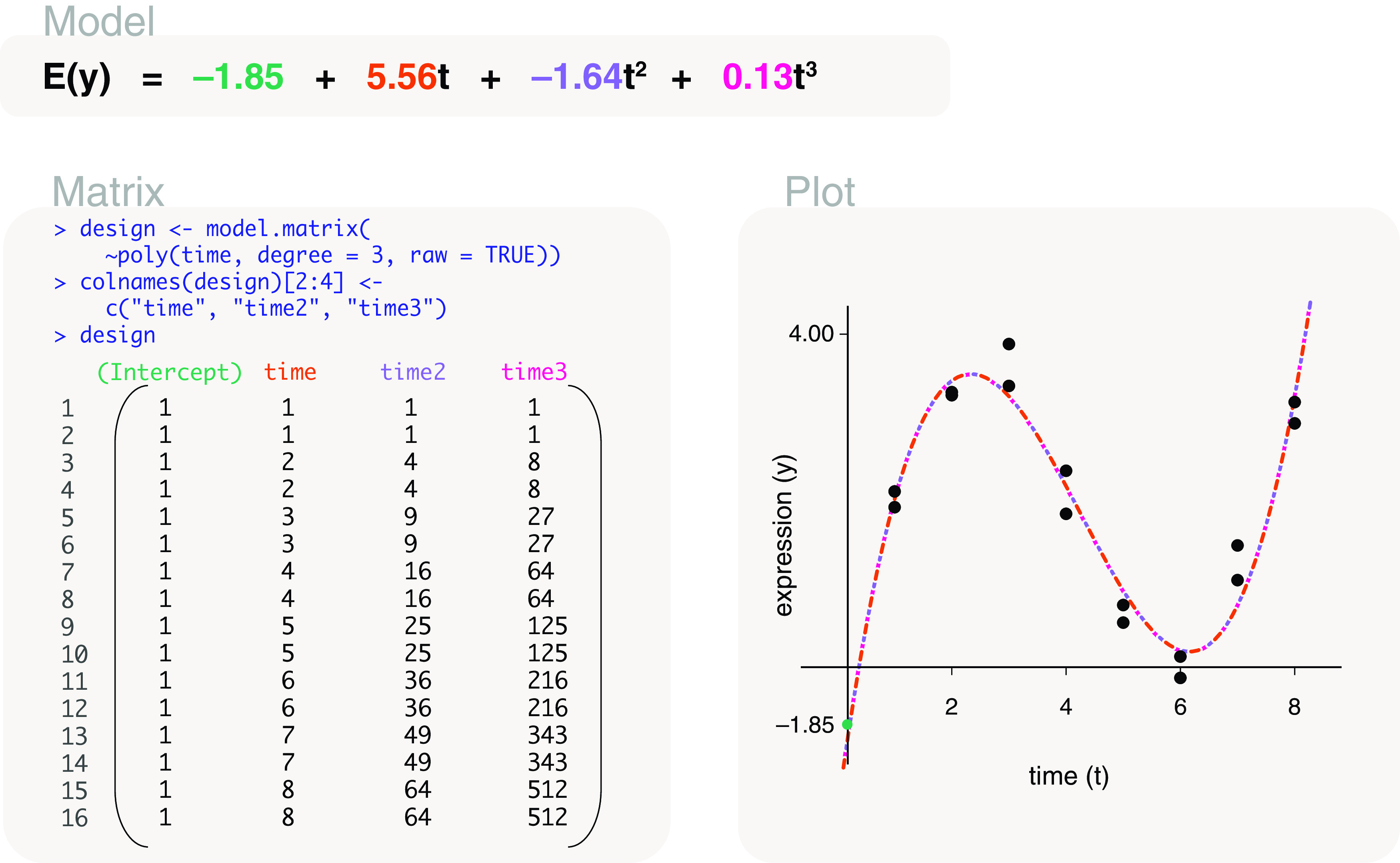 Figure 18. 