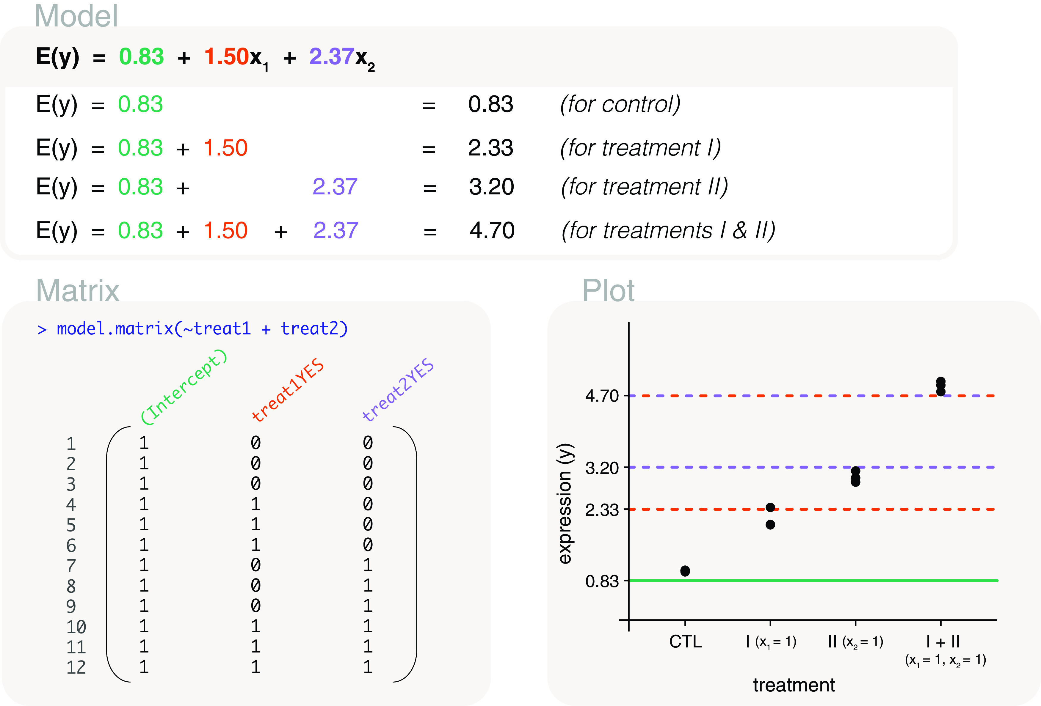 Figure 10. 