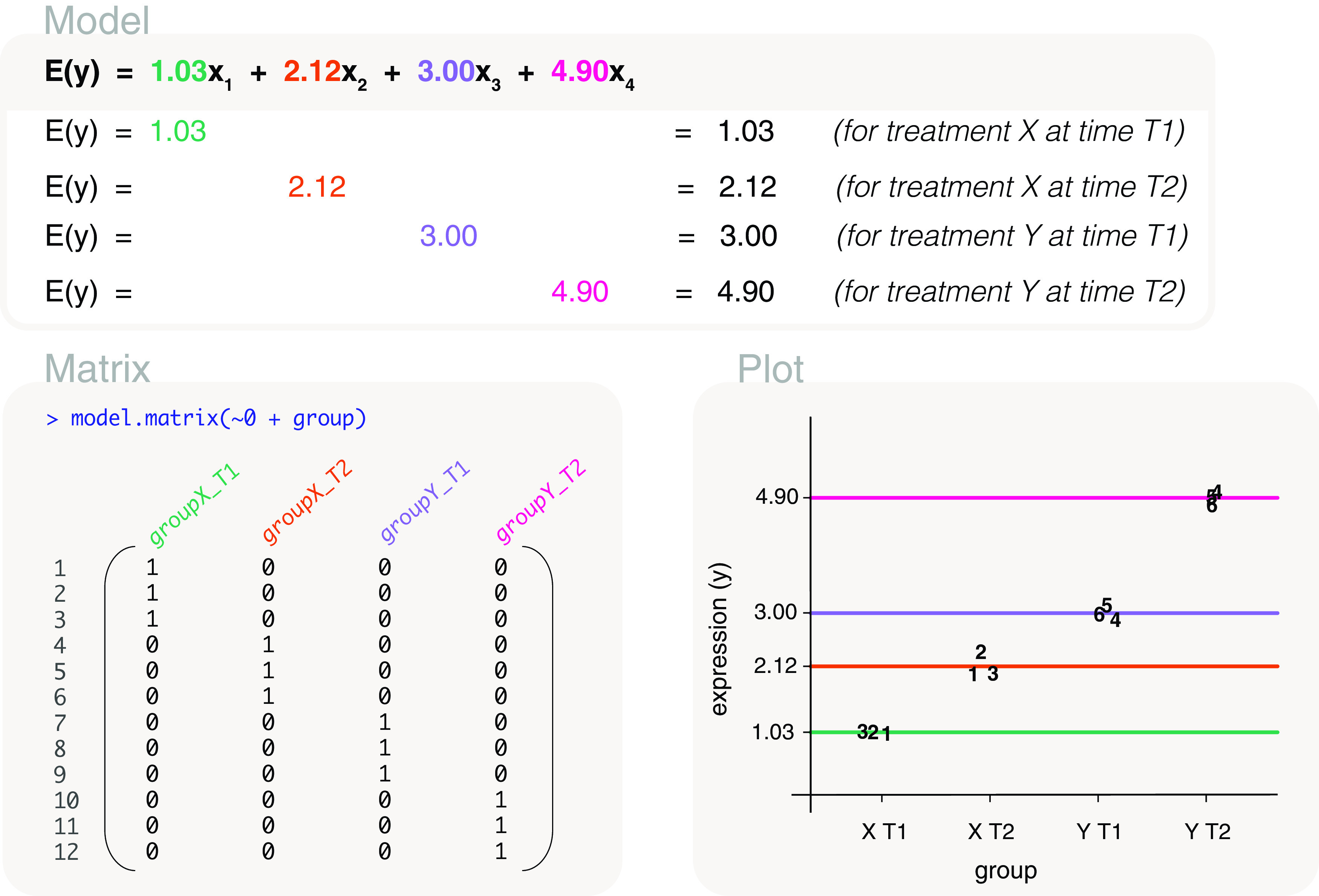 Figure 14. 