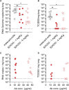 Figure 7