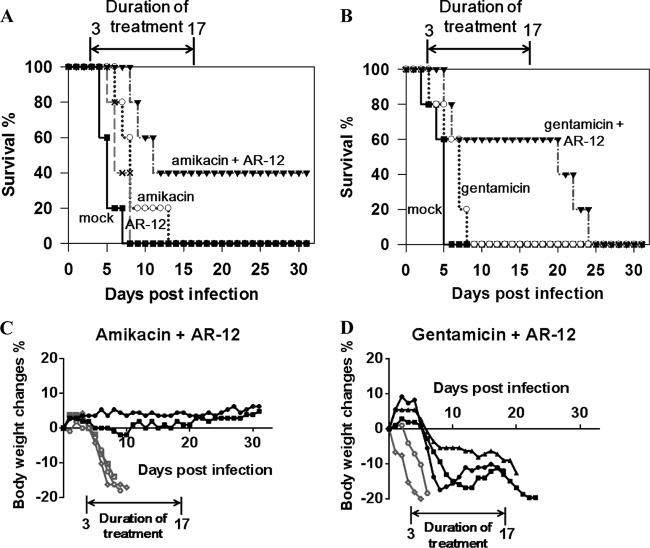 FIG 4