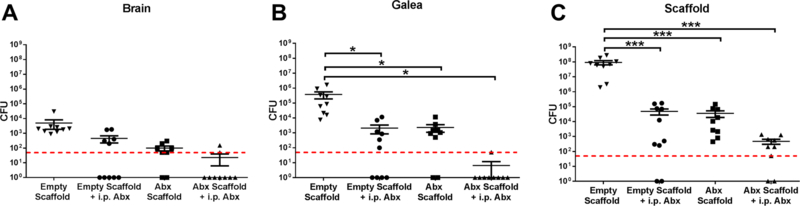 Figure 9.