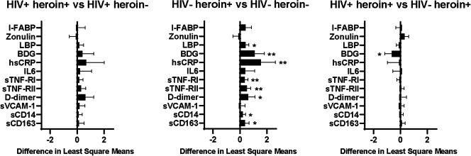 FIGURE 4.The