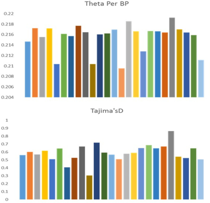 Fig 3