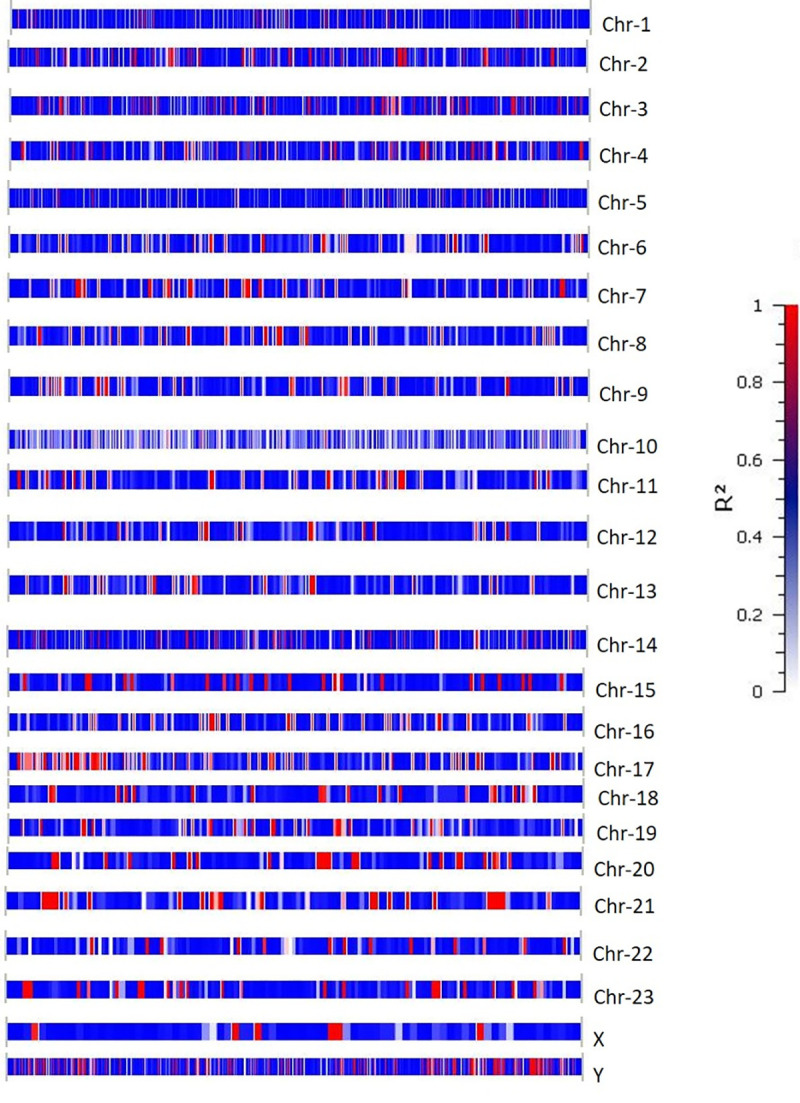 Fig 4