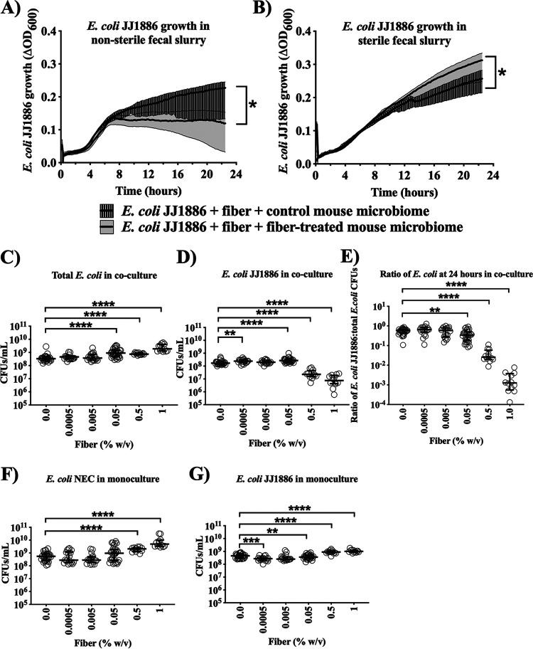 FIG 3