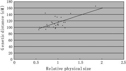 Figure 3.—