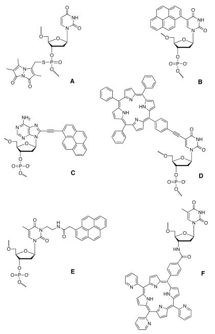 Figure 8