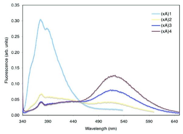 Figure 19