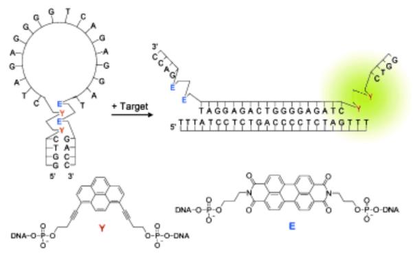 Figure 27