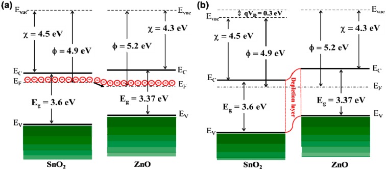 Figure 7.