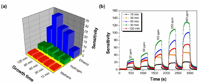 Figure 6.