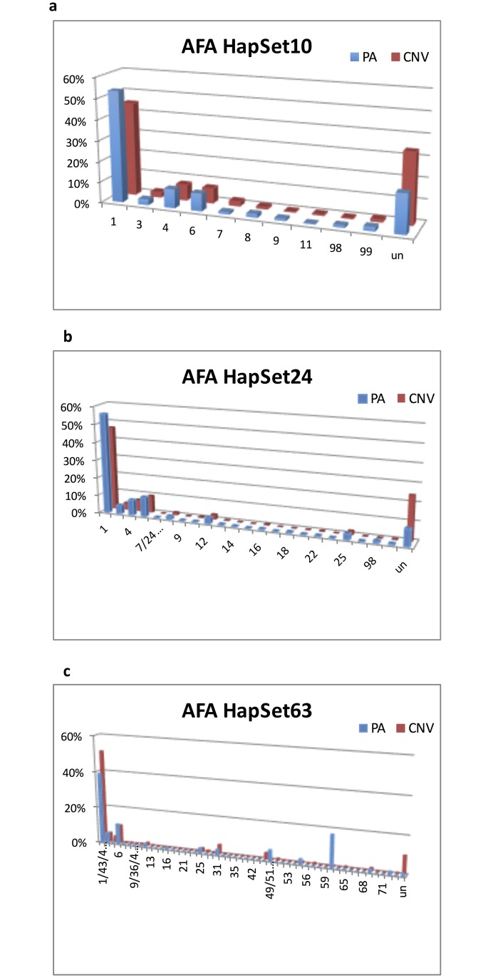 Fig 8