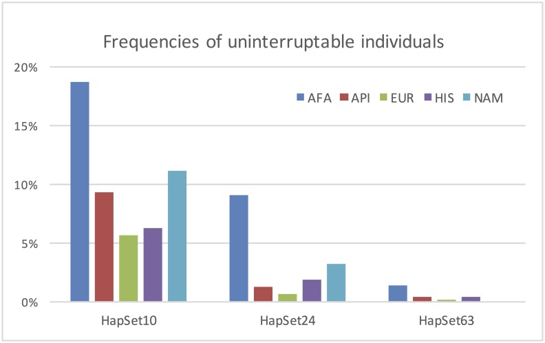 Fig 4