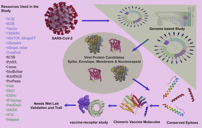 Unlabelled Image