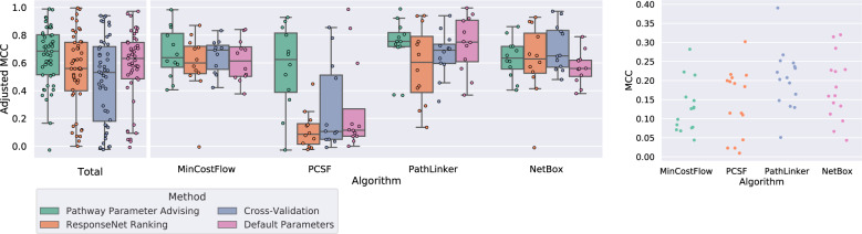 Fig. 6