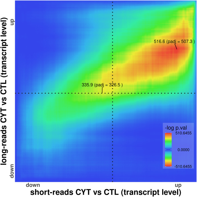 Figure 6.