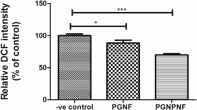 Fig. 9