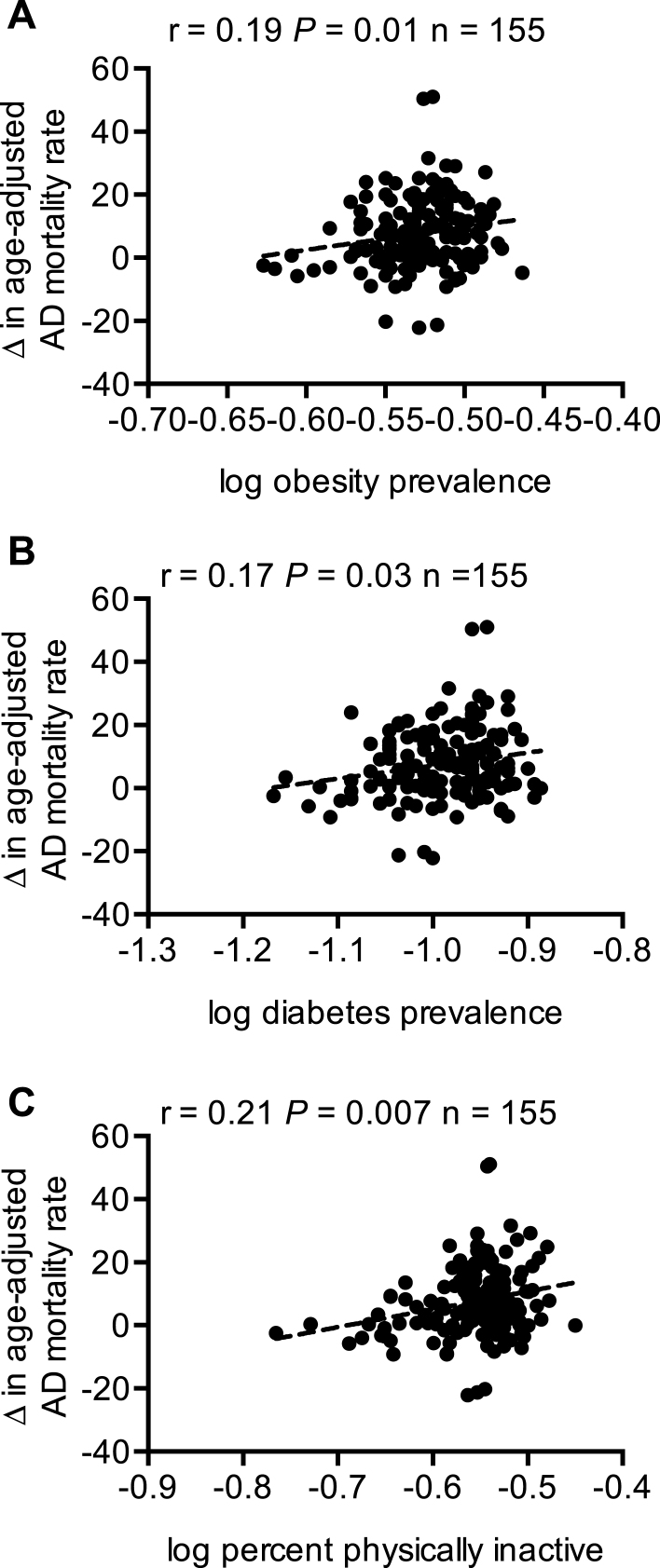 Fig.2