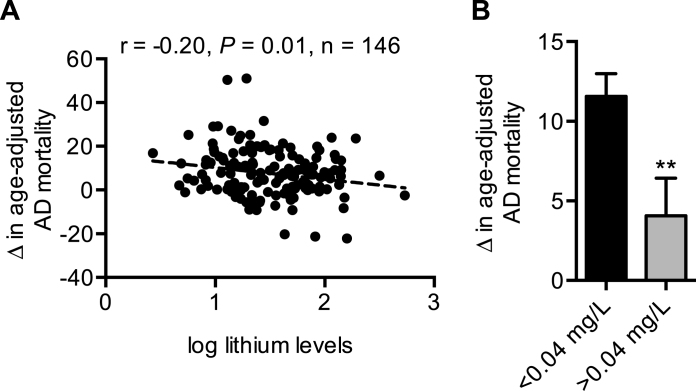 Fig.1