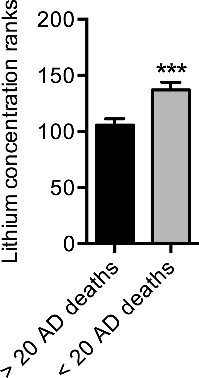 Fig.4