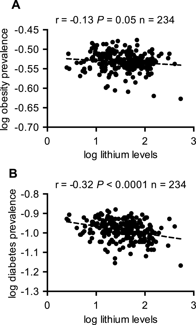 Fig.3