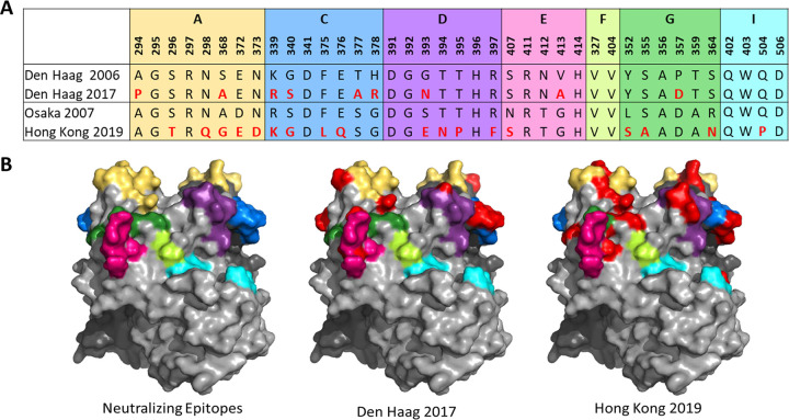 FIG 2