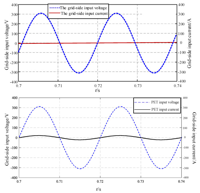 Figure 20