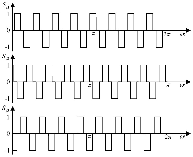 Figure 14