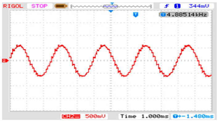 Figure 21