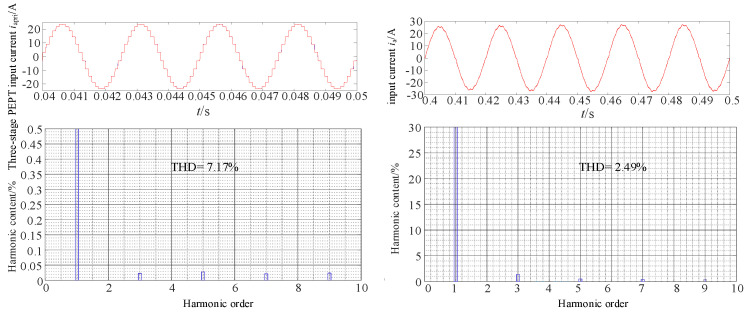 Figure 26