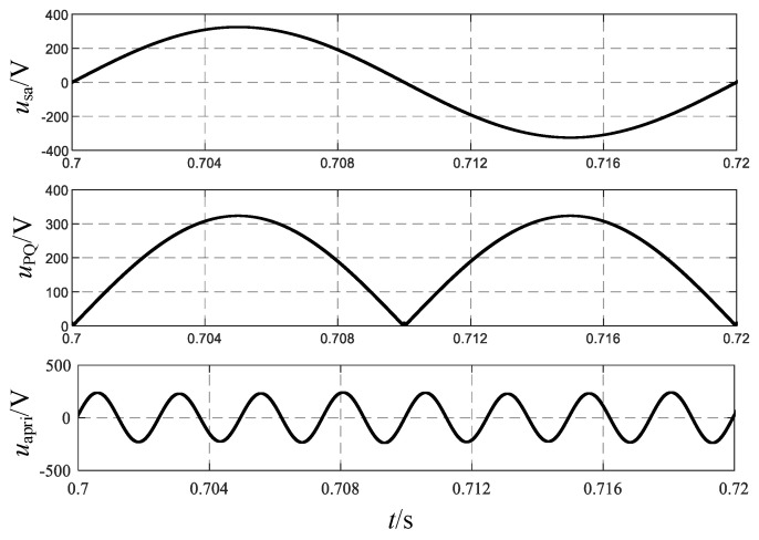 Figure 18