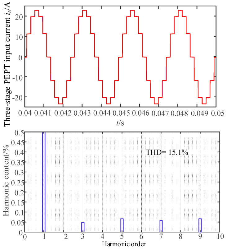 Figure 24