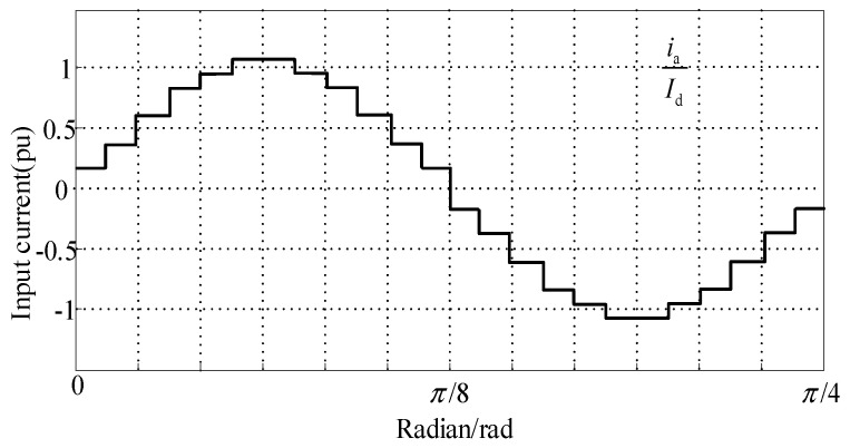 Figure 15