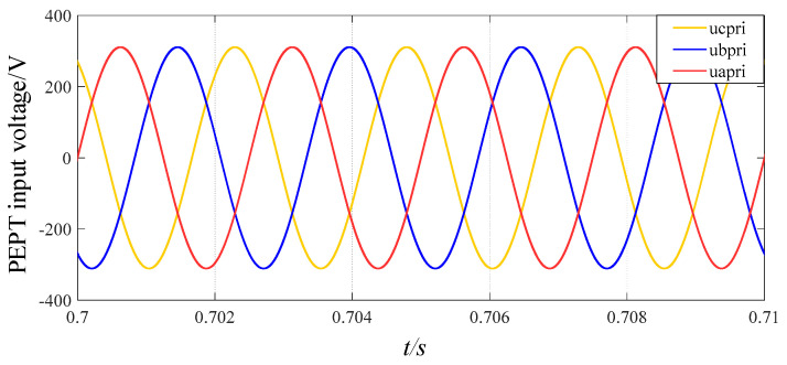 Figure 19