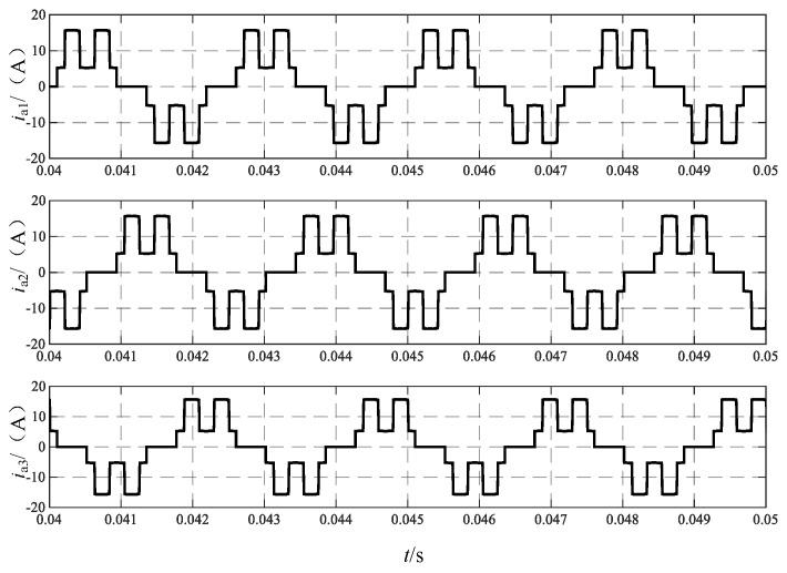 Figure 22