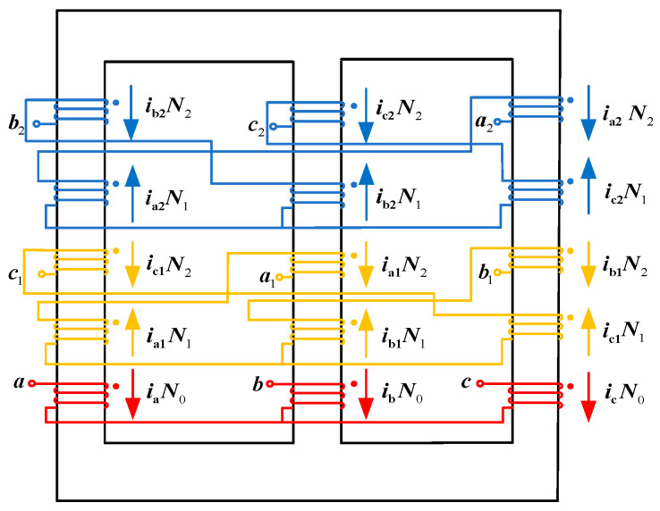 Figure 11