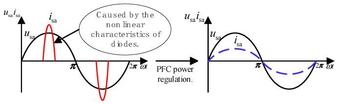 Figure 8