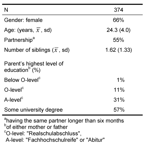 Table 1