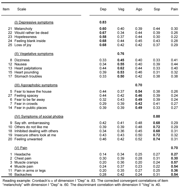 Table 3