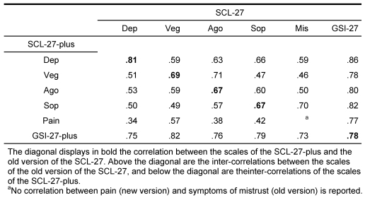 Table 4