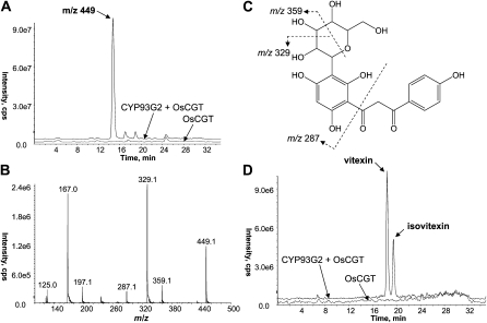 Figure 4.