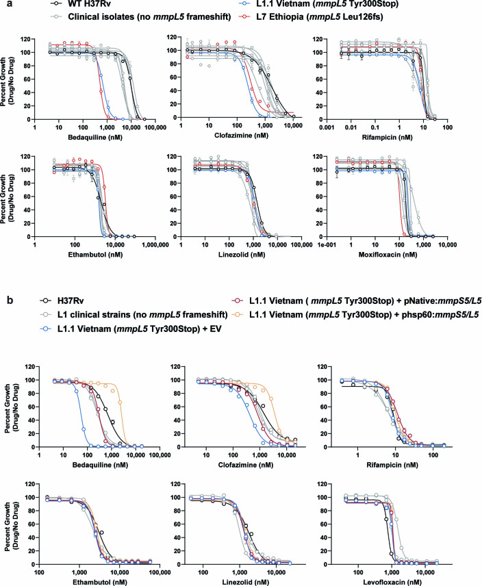 Extended Data Fig. 10