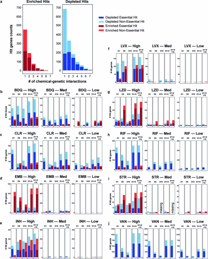 Extended Data Fig. 2