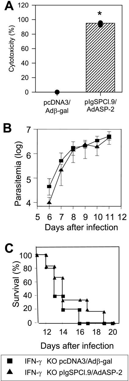 FIG. 7.