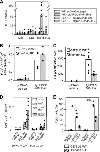 FIG. 4.