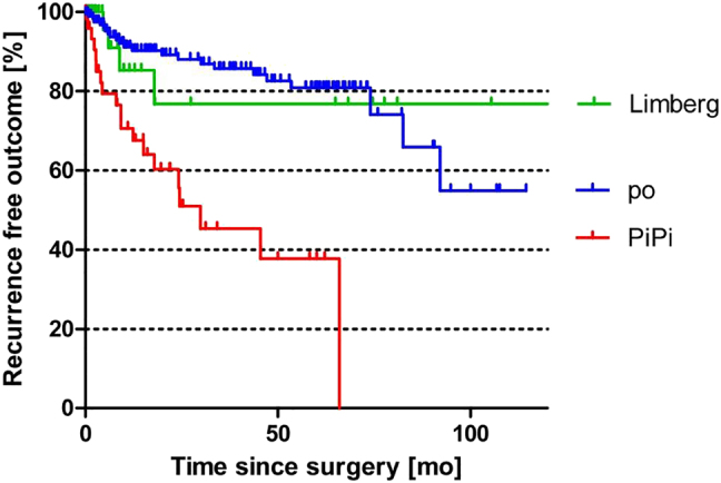 Figure 1: