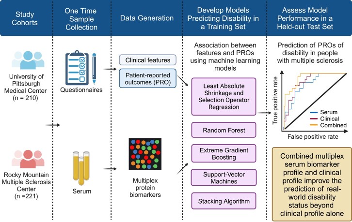 Graphical abstract