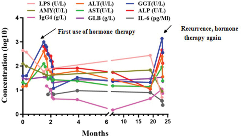 Figure 4.